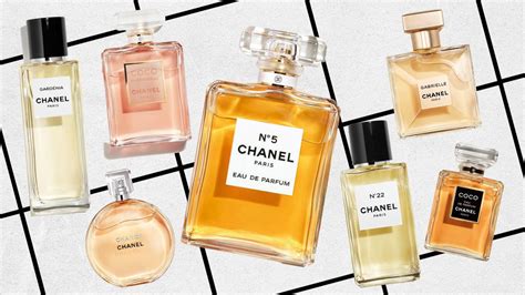 chanel perfume explained|list of Chanel perfumes.